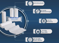 Urban Medical Gear® Gauze Rolls –  4” x 4.1 Yards, Premium Lint & Latex-Free Conforming Bandages